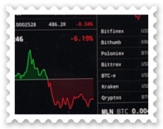 Bitcoin Kursverlauf | Chart